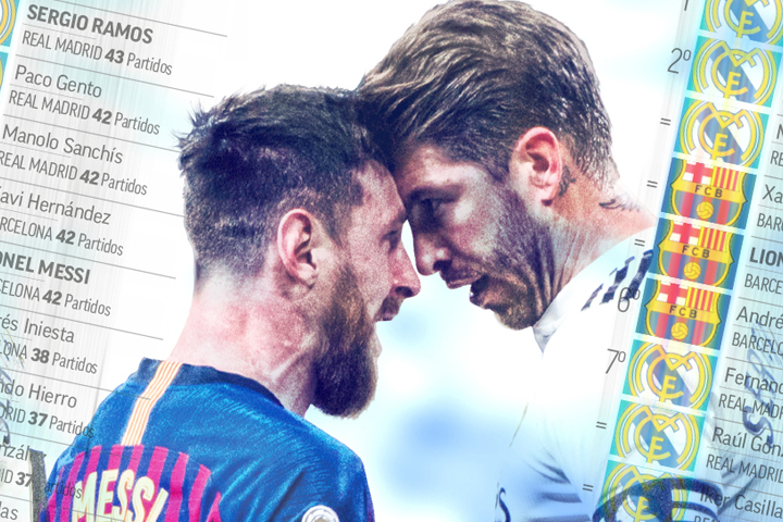 Ramos vs Messi, El Clasico