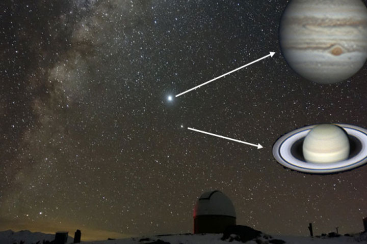 planets Saturn, Jupiter, approaching